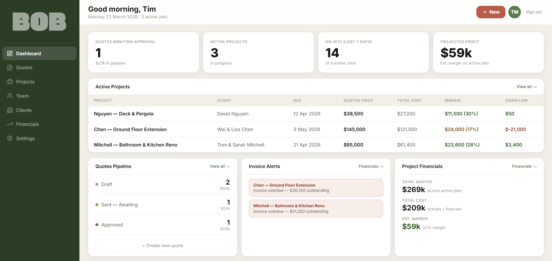 BOB dashboard — active jobs, financials, and team updates at a glance