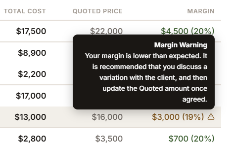 BOB margin summary panel